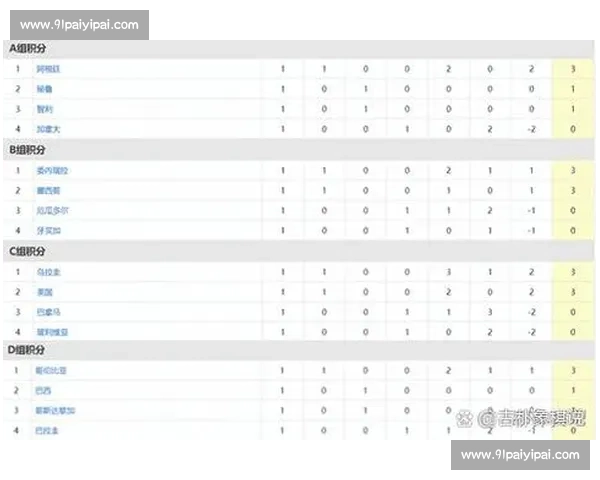 新赛季篮球联赛积分榜激战正酣各队排名走势与争冠形势全面解析展