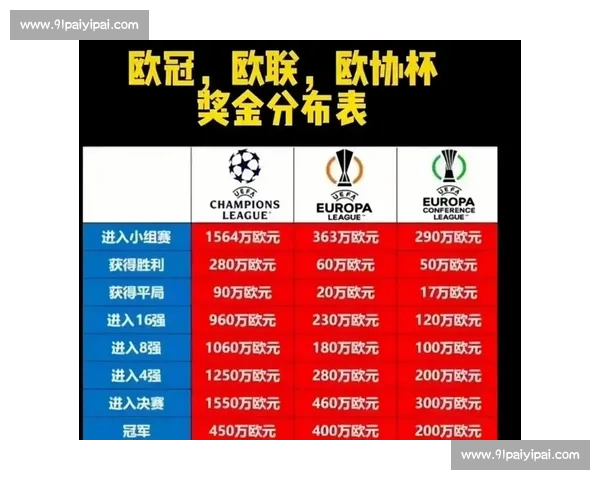 欧冠和欧联有什么区别一文读懂两大欧洲俱乐部赛事级别规则差异 欧冠和欧联有什么区别一文读懂两大欧洲俱乐部赛事级别规则差异