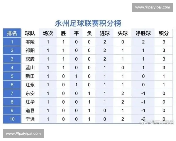 最新体育赛事积分榜全解析各队排名战绩对比一览 - 副本 - 副本 - 副本